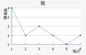 ¸δ