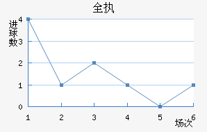 ȫִ