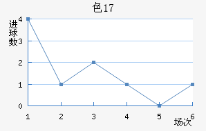 ɫU17