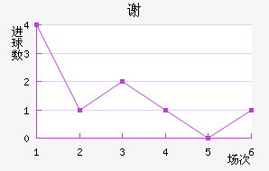 лƶ