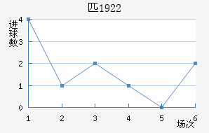 ƥ1922