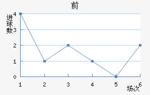 ǰ