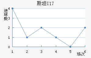 ˹̹U17