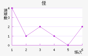 ֶ