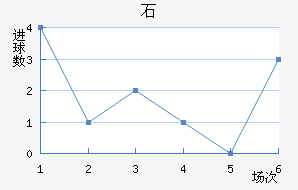 ʯ½