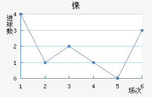 ﾺ