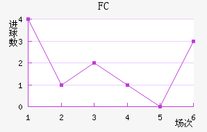 FC