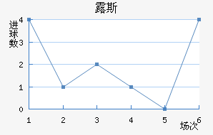 ¶˹ս