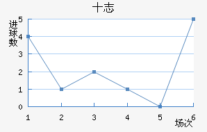 ʮ־