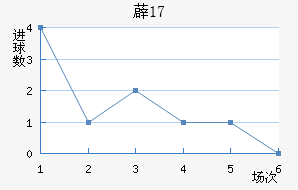 ޵U17