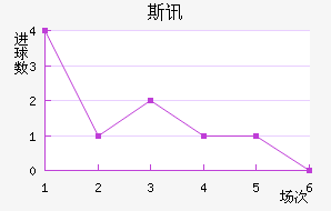 ˹Ѷ½