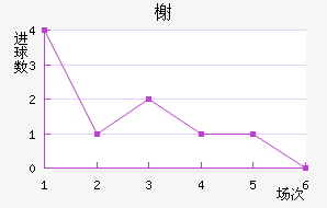 鿨