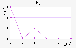 ˵Ͻ