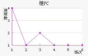 ׶FC