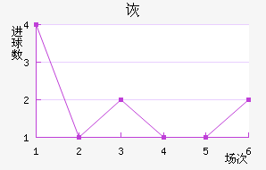 SCڶ