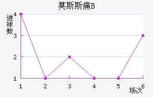 Ī˹˹ʹBӽ