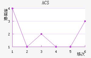 ACS