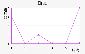 ˹SC