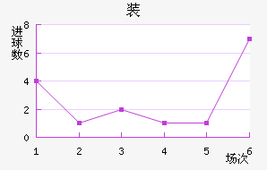 װ½