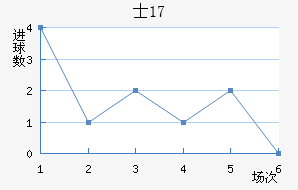 ʿU17