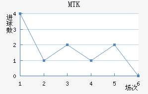 MTK˹