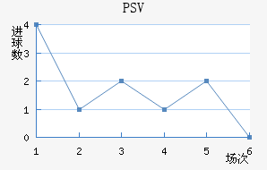 PSV½