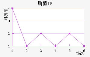 ˹ֵTF