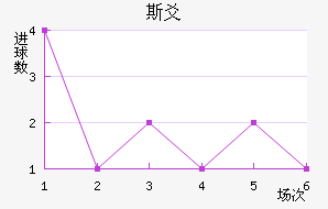 ˹سǽ