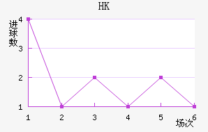 HKָ