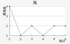 ʩղ