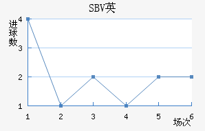 SBVӢ