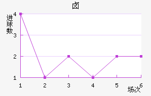±˹