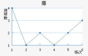 ޶