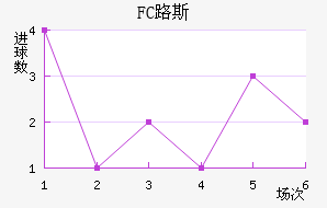 FC·˹