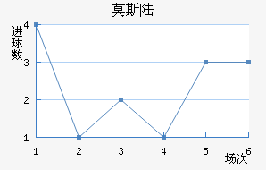Ī˹½