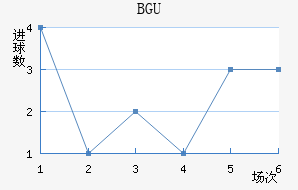 BGU