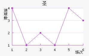 ʥ׽