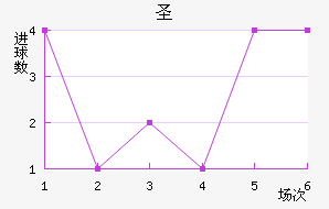 ʥ³