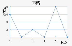 ŵеǽ