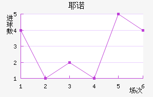 Үŵ½