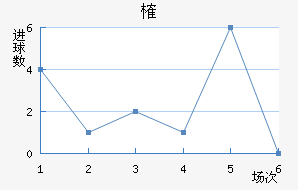ȶ
