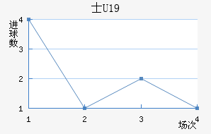 ʿU19
