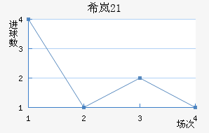 ϣᰲU21