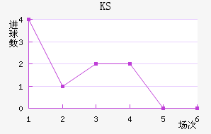 KS