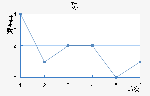 µ½