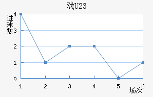Ϸ(U23)
