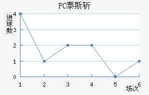 FC̩˹ն