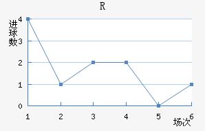 RD