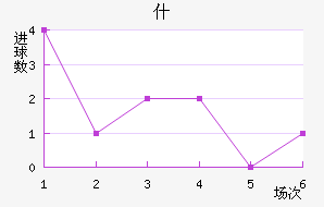 ʲŵ½