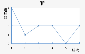 ն